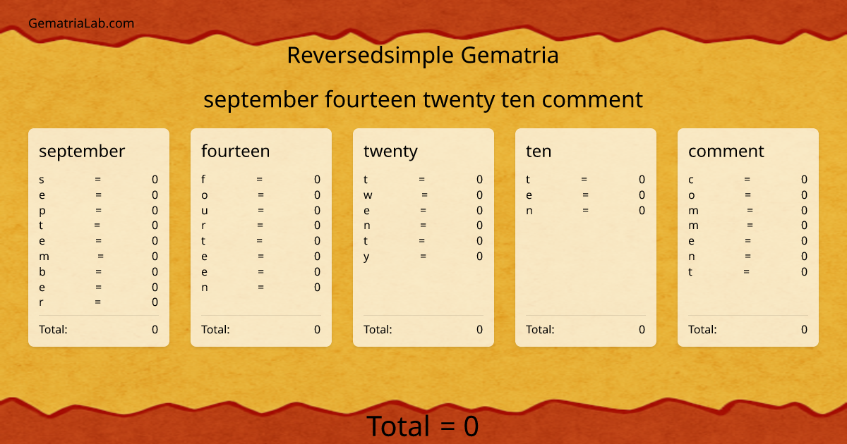 september fourteen twenty ten comment in reversedsimple Gematria